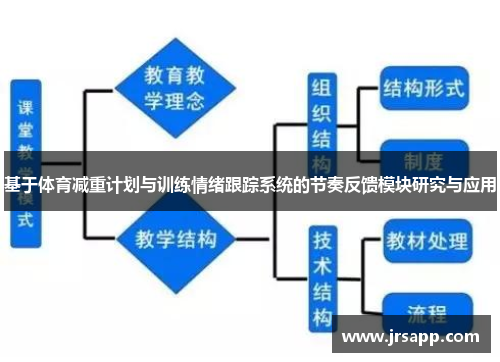 基于体育减重计划与训练情绪跟踪系统的节奏反馈模块研究与应用