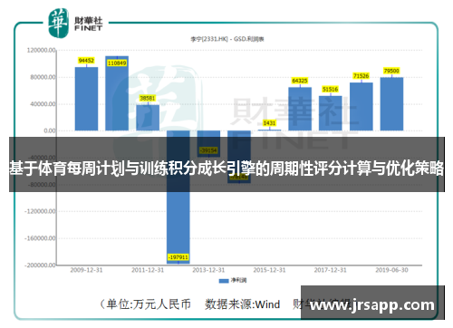 基于体育每周计划与训练积分成长引擎的周期性评分计算与优化策略