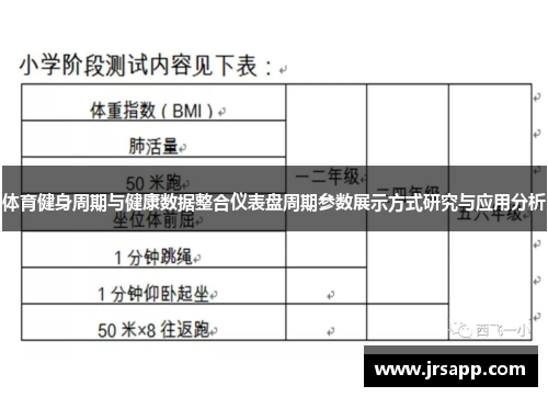 体育健身周期与健康数据整合仪表盘周期参数展示方式研究与应用分析