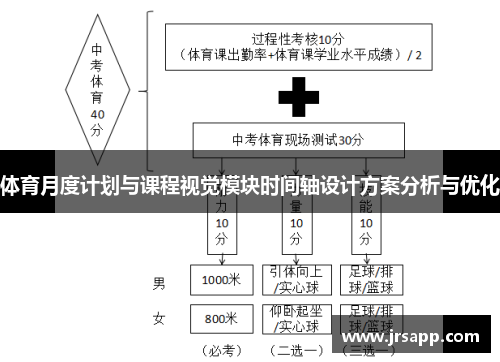 体育月度计划与课程视觉模块时间轴设计方案分析与优化
