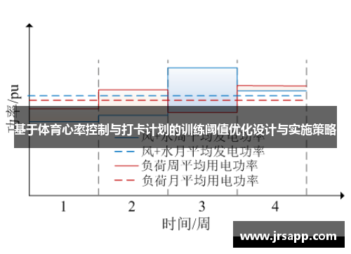 基于体育心率控制与打卡计划的训练阈值优化设计与实施策略