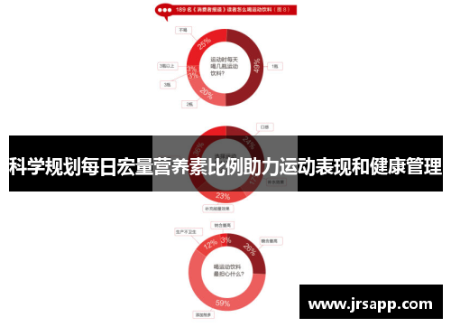 科学规划每日宏量营养素比例助力运动表现和健康管理
